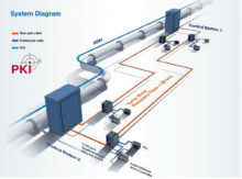 PKI-7440-Pipeline-Protection-System-with-Fibre-Optic-Sensor